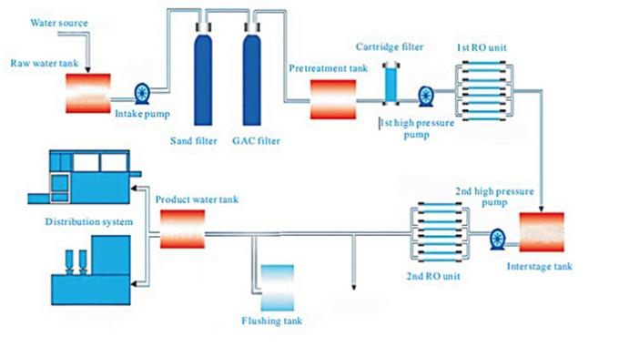 machine de l'eau de RO d'usine de l'eau minérale