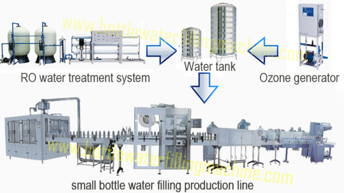 Usine d'eau potable, têtes de la machine de remplissage de bouteilles de l'eau 40 3