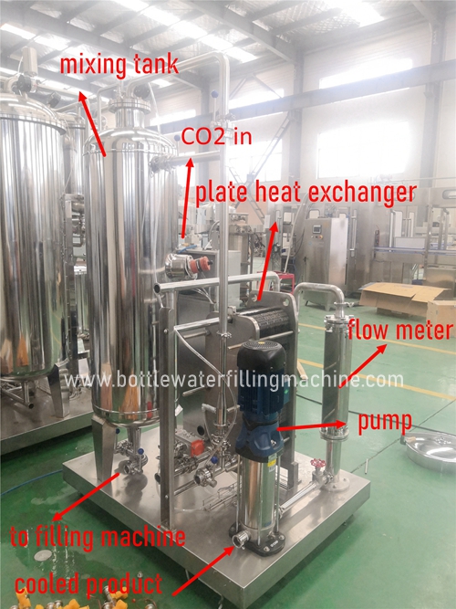 Le mélangeur carbonaté de boisson boit le mélangeur de CO2 de carbonateur d'équipement de mélange 0