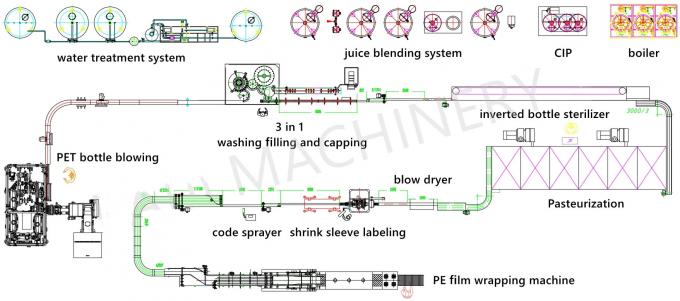 Boisson de café d'ANIMAL FAMILIER, machine de remplissage de l'eau de vitamine, usines de Botling, chaîne de production 0